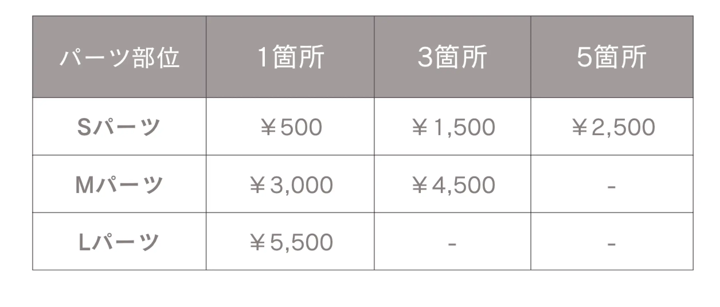 パーツ別施術料金